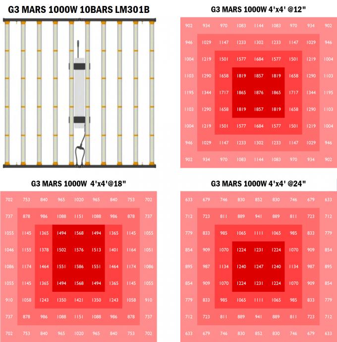 o diodo emissor de luz completo da horticultura do espectro 3500K cresce 1000W claro 1